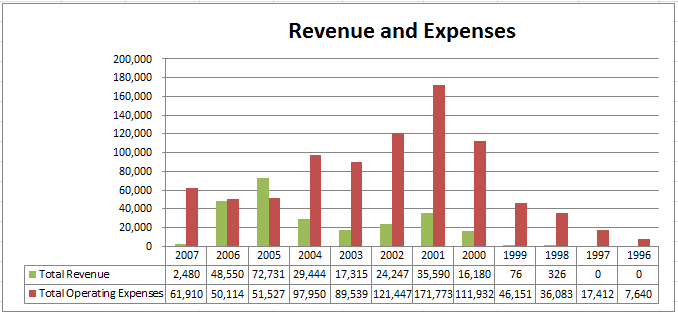 Accounting Services