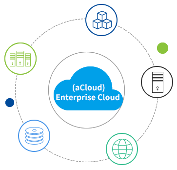 enterprise-cloud