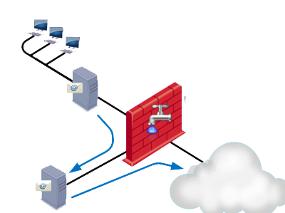 exchange-server-control
